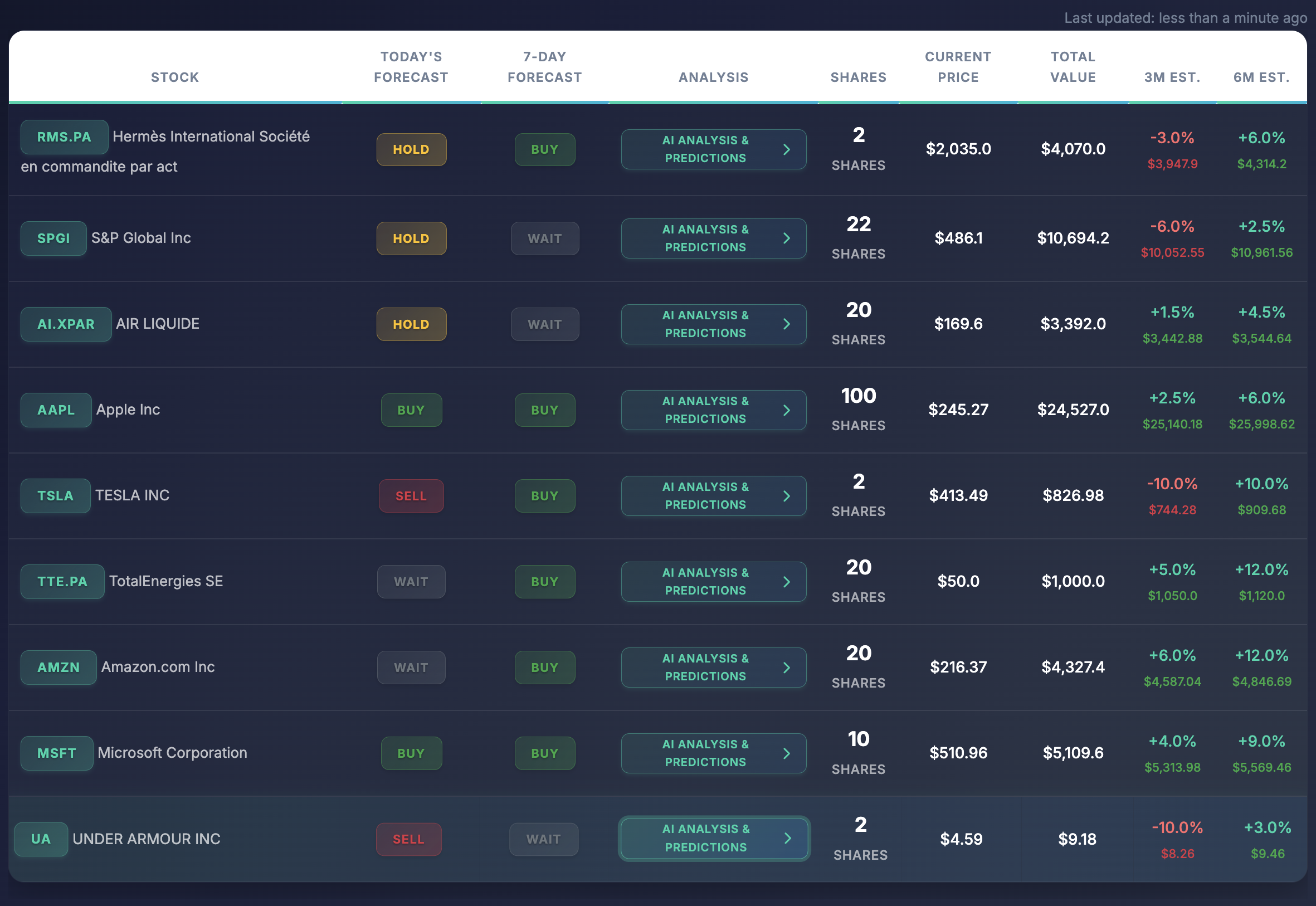AI Stock Analysis Dashboard